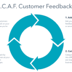 How Customer Feedback Shapes Product Development